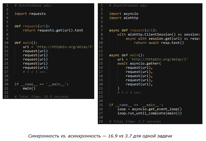 Вышел uvloop — продвинутая реализация цикла событий для asyncio в Python - 1